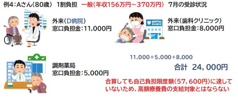 高額療養費を入院と外来で合算できる条件は？70歳以上 【医療事務員が解説】 医療コンパス