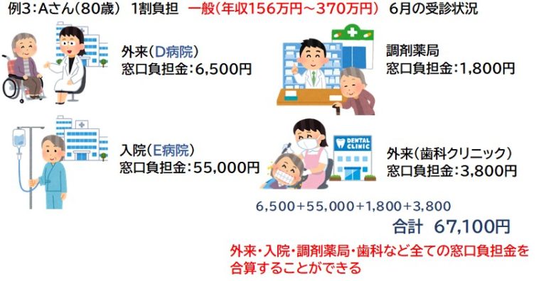 高額療養費を入院と外来で合算できる条件は？70歳以上 【医療事務員が解説】 医療コンパス