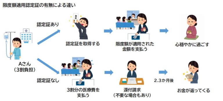 保険証とは 健保のしくみ AIG健康保険組合